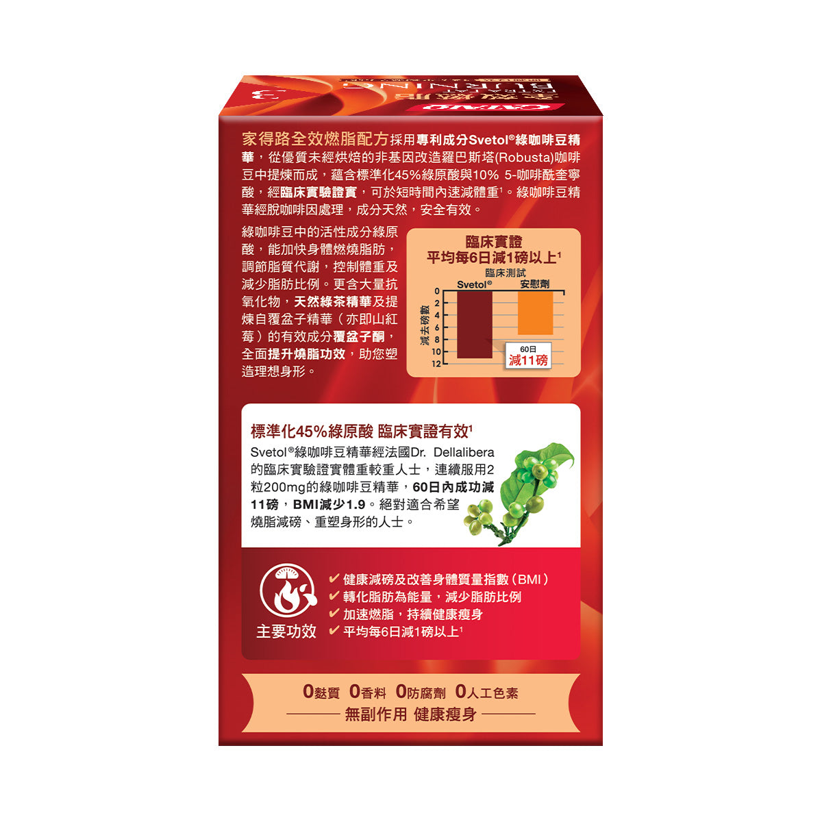 CATALO家得路全效燃脂配方 28粒,含Svetol®綠咖啡豆精華,快速燃脂,控制體重,減少脂肪比例,適合欲重塑身形人士。
